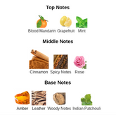 Supremo - Impression of 1 Million Paco Rabanne